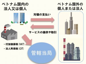 図解?