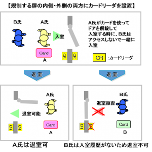 図1